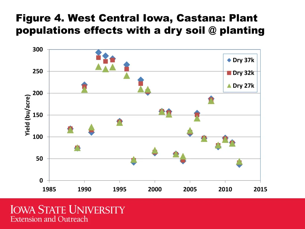 figure 4 west central iowa castana plant