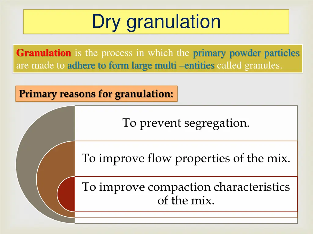 dry granulation 1