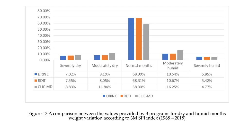 figure 13 a comparison between the values