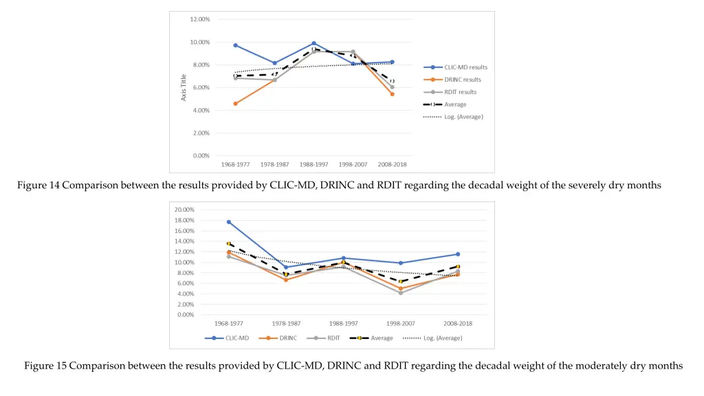 figure 14 comparison between the results provided