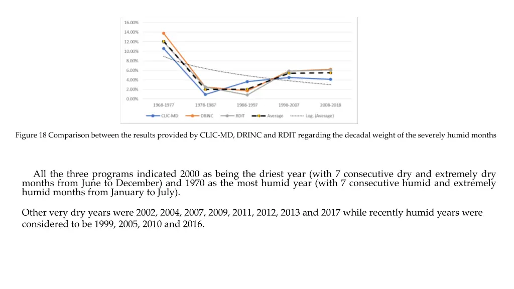 figure 18 comparison between the results provided