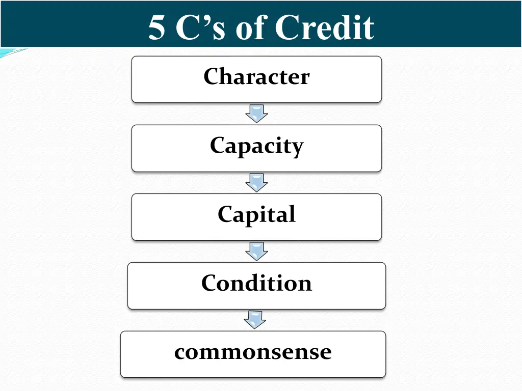 5 c s of credit