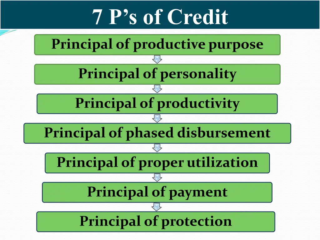 7 p s of credit