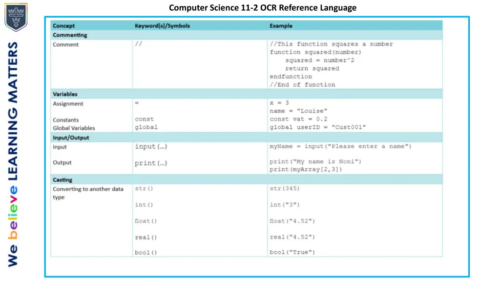 computer science 11 2 ocr reference language 1