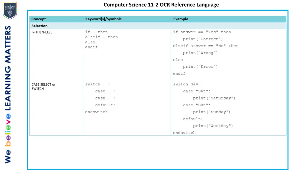 computer science 11 2 ocr reference language 3