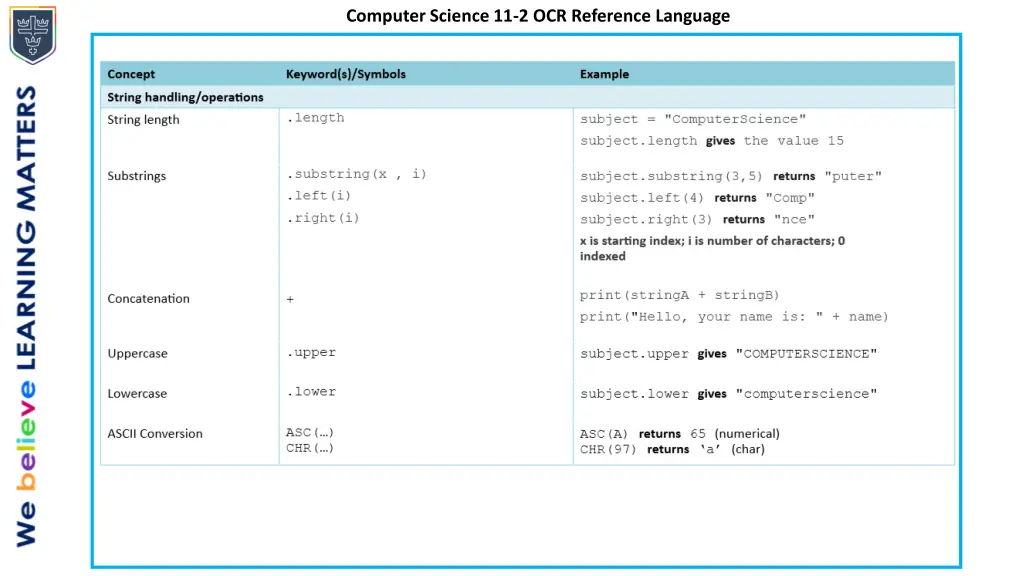 computer science 11 2 ocr reference language 4