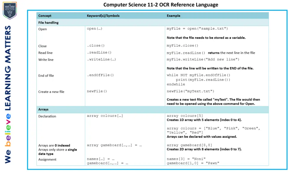 computer science 11 2 ocr reference language 5