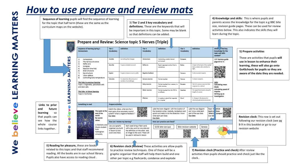 how to use prepare and review mats