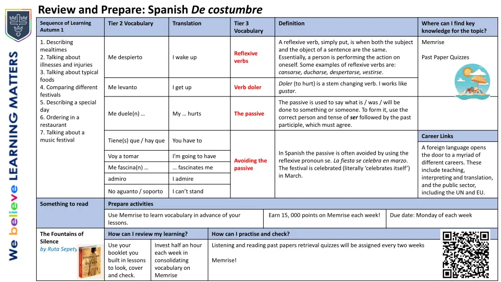 review and prepare spanish de costumbre