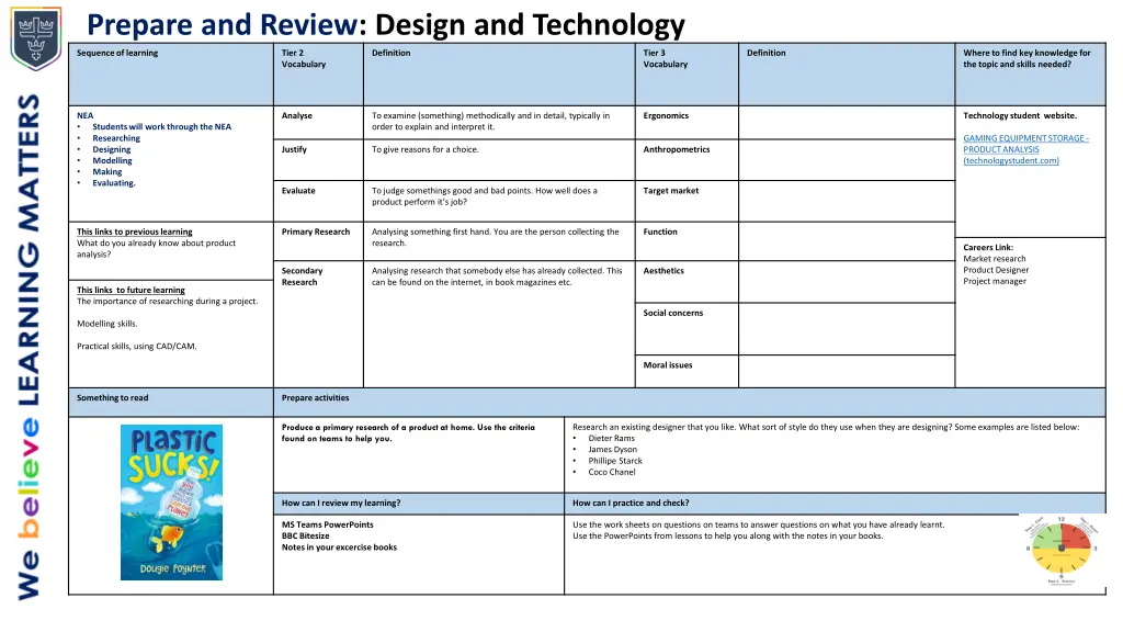 sequenceof learning prepare and review design