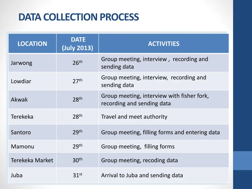 data collection process