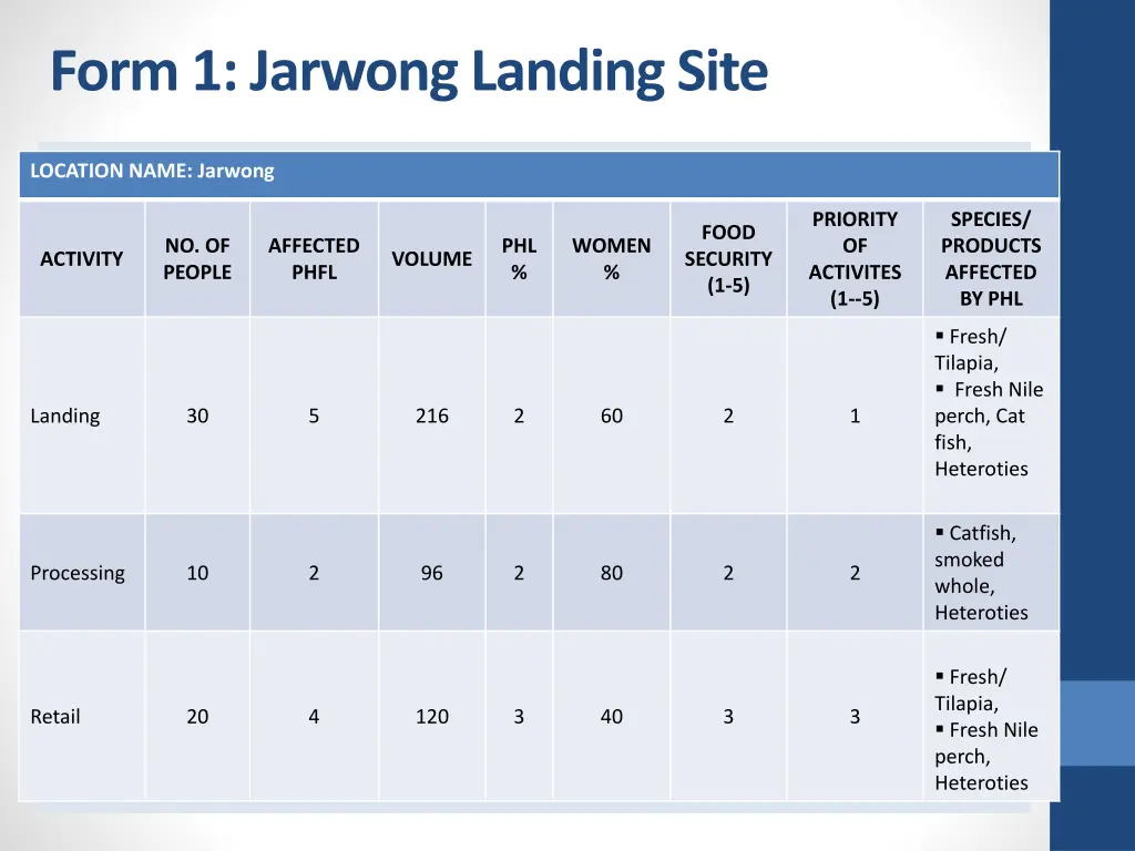 form 1 jarwong landing site