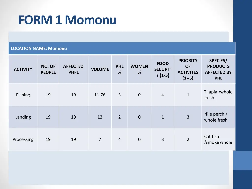 form 1 momonu