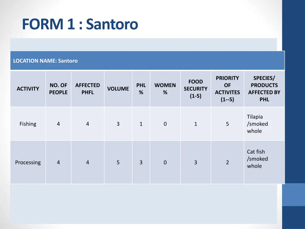 form 1 santoro