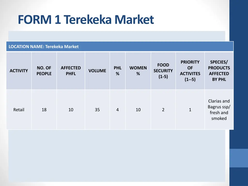 form 1 terekeka market