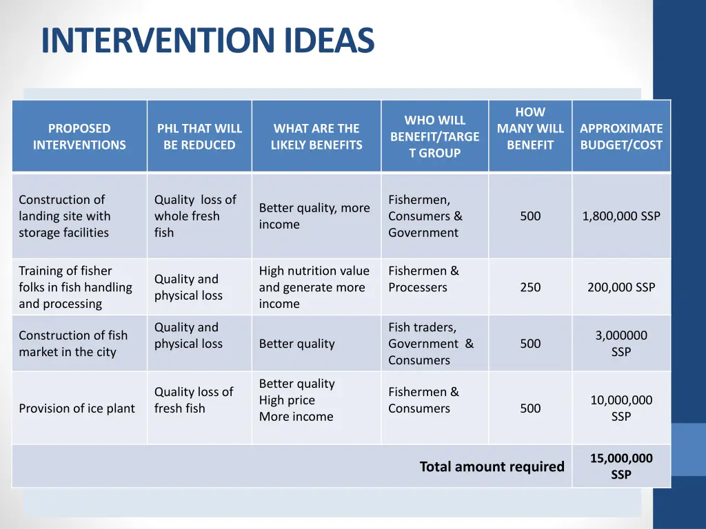 intervention ideas