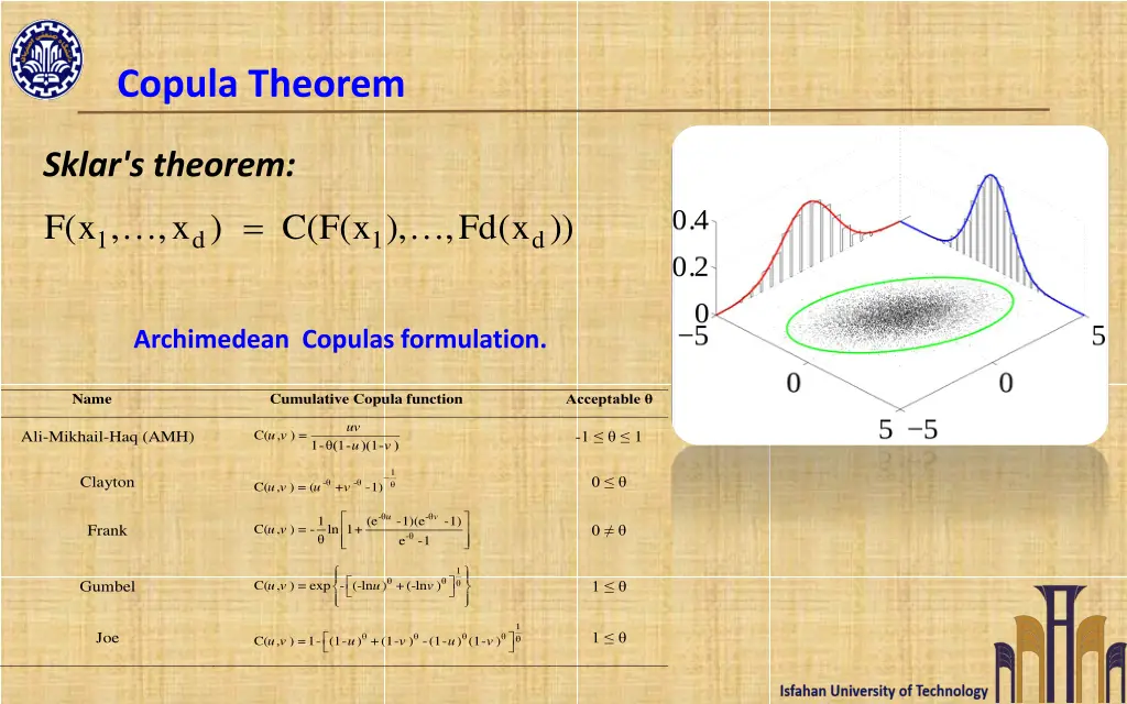 copula theorem