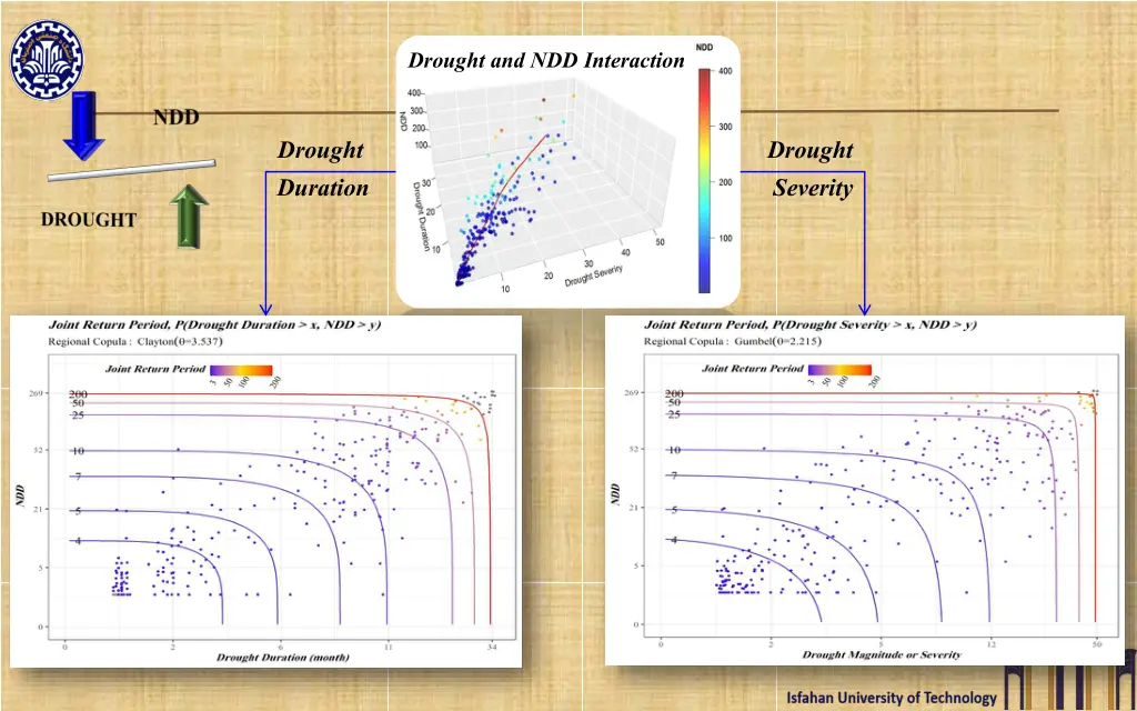 drought and ndd interaction