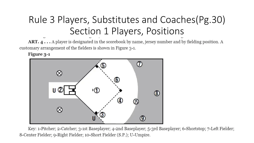 rule 3 players substitutes and coaches 1