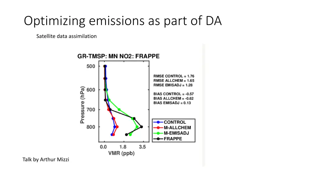 optimizing emissions as part of da