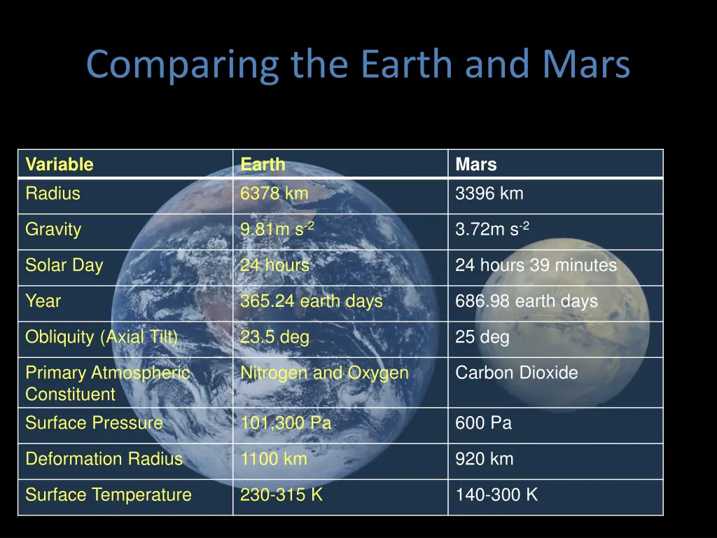 comparing the earth and mars