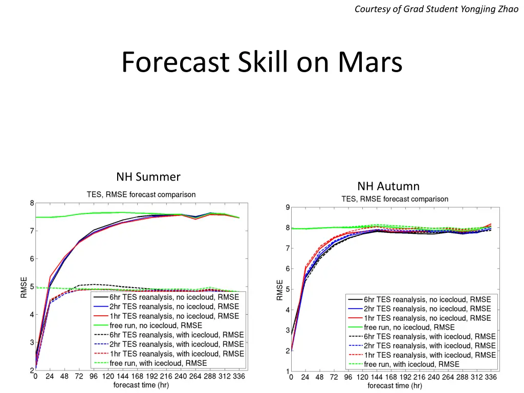 courtesy of grad student yongjing zhao 2