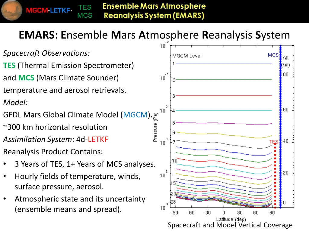 emars e nsemble m ars a tmosphere r eanalysis 1