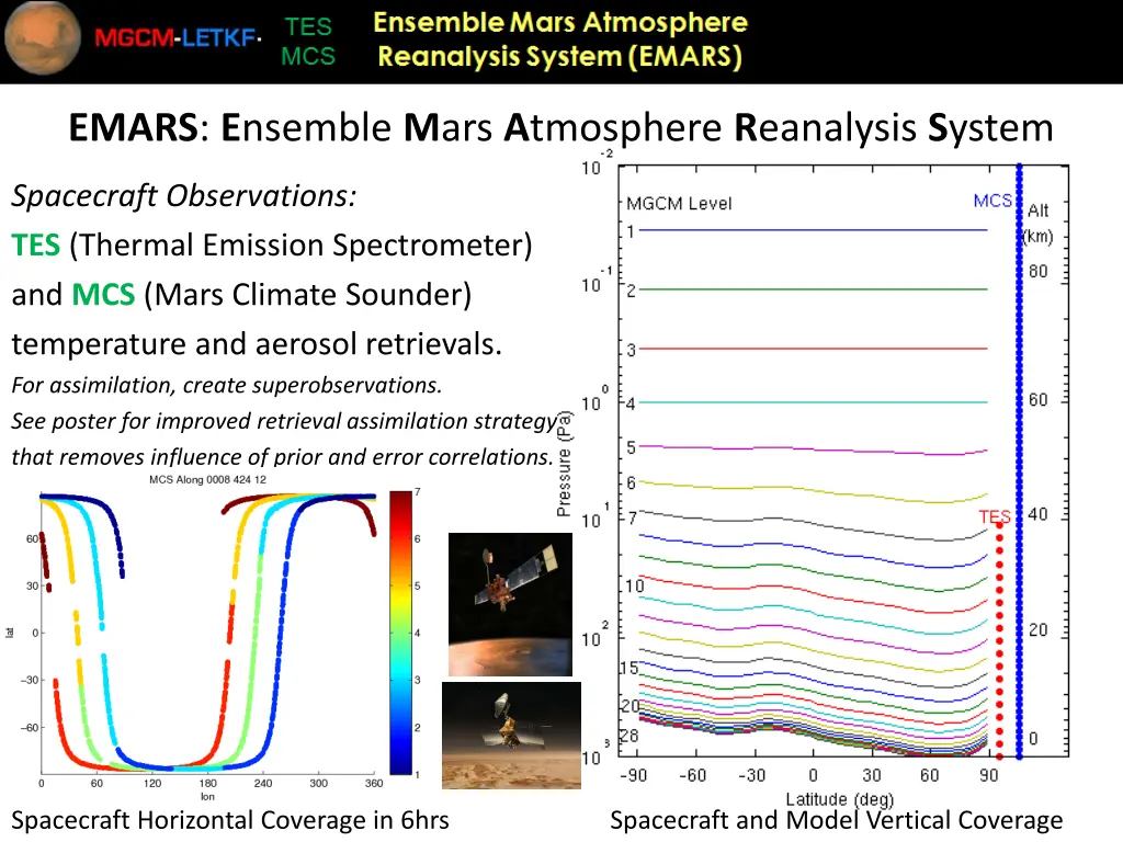 emars e nsemble m ars a tmosphere r eanalysis