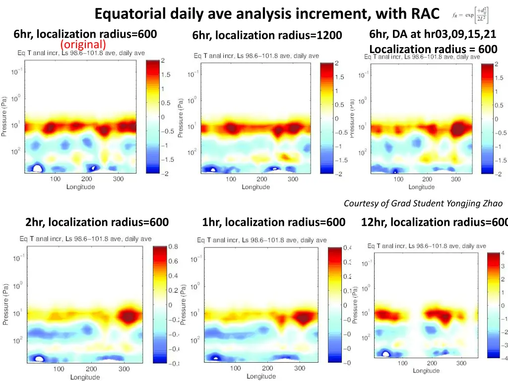 equatorial daily ave analysis increment with rac