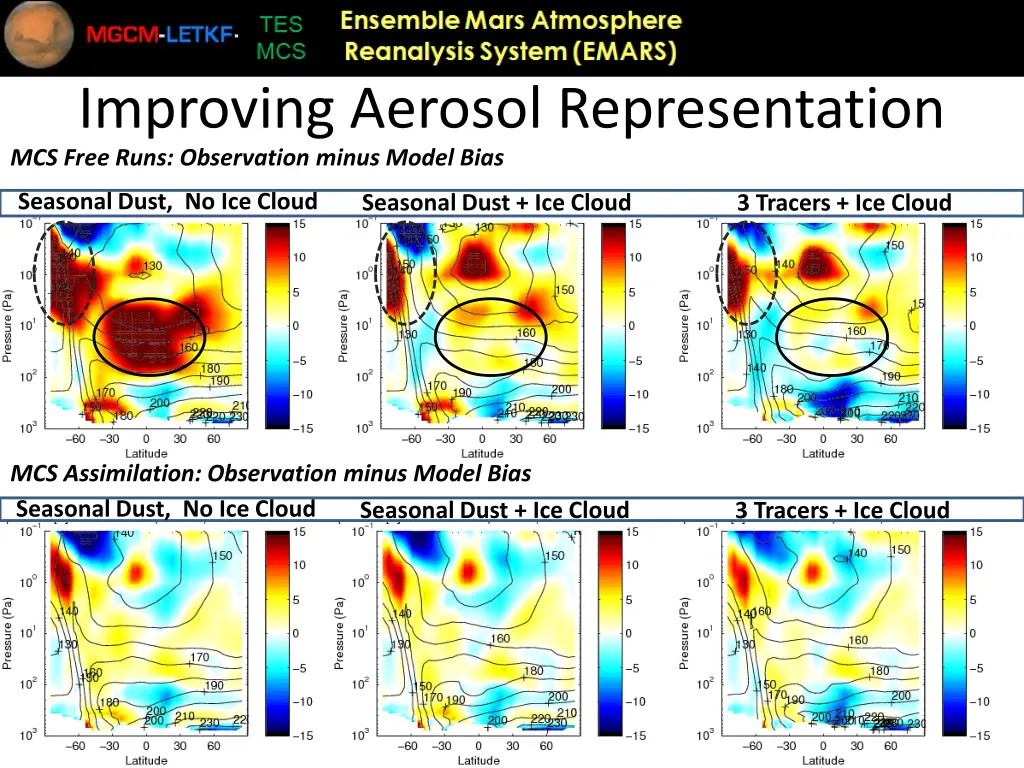 improving aerosol representation mcs free runs