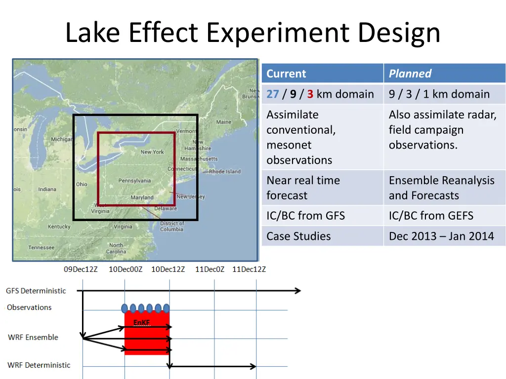 lake effect experiment design