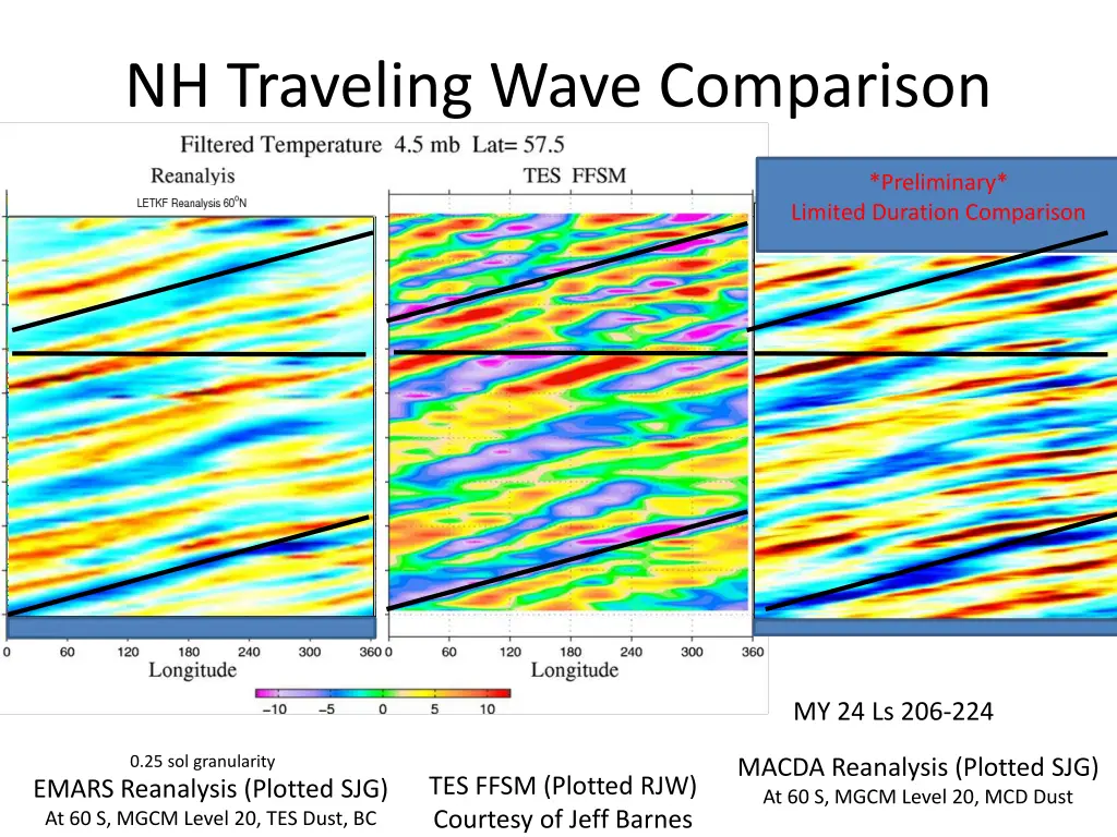 nh traveling wave comparison