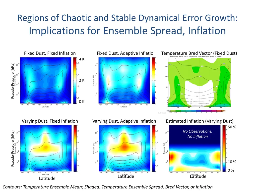 regions of chaotic and stable dynamical error