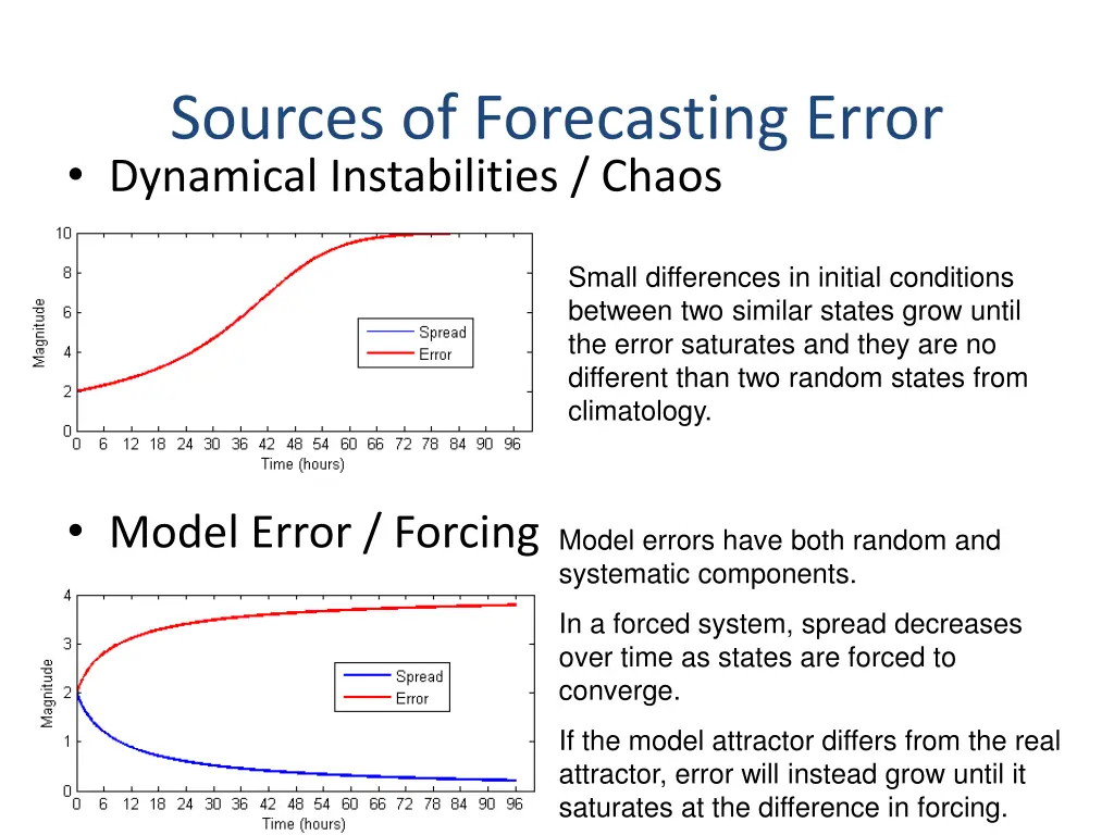 sources of forecasting error