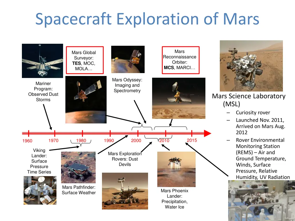 spacecraft exploration of mars