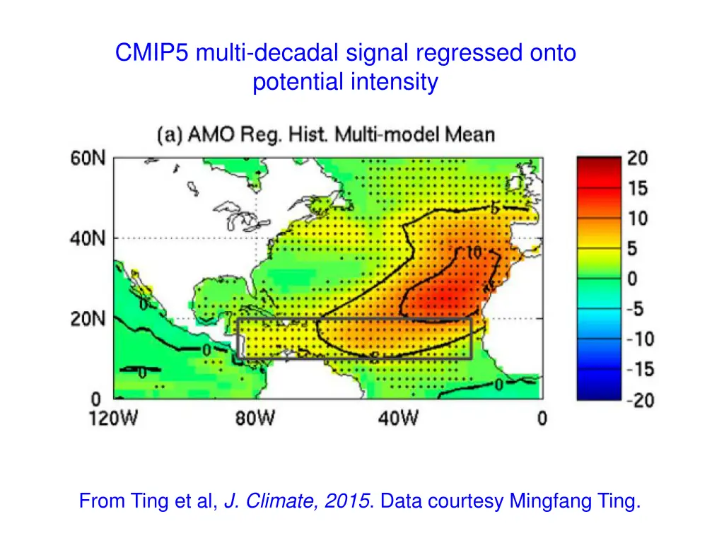 cmip5 multi decadal signal regressed onto