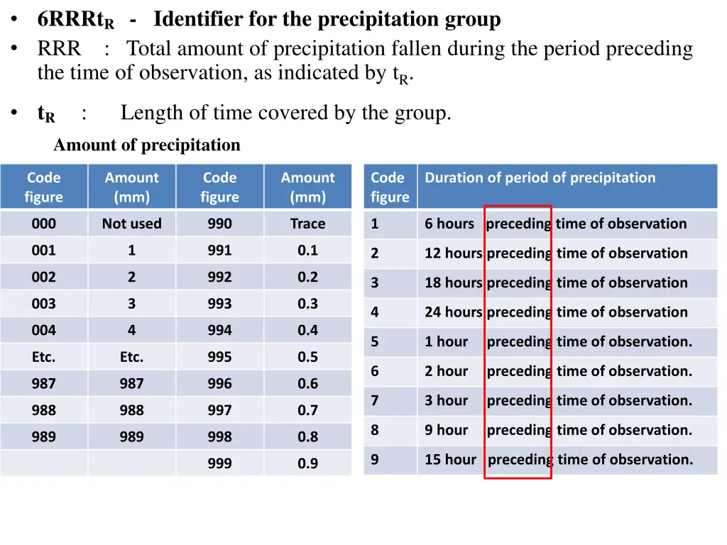 6rrrt r identifier for the precipitation group