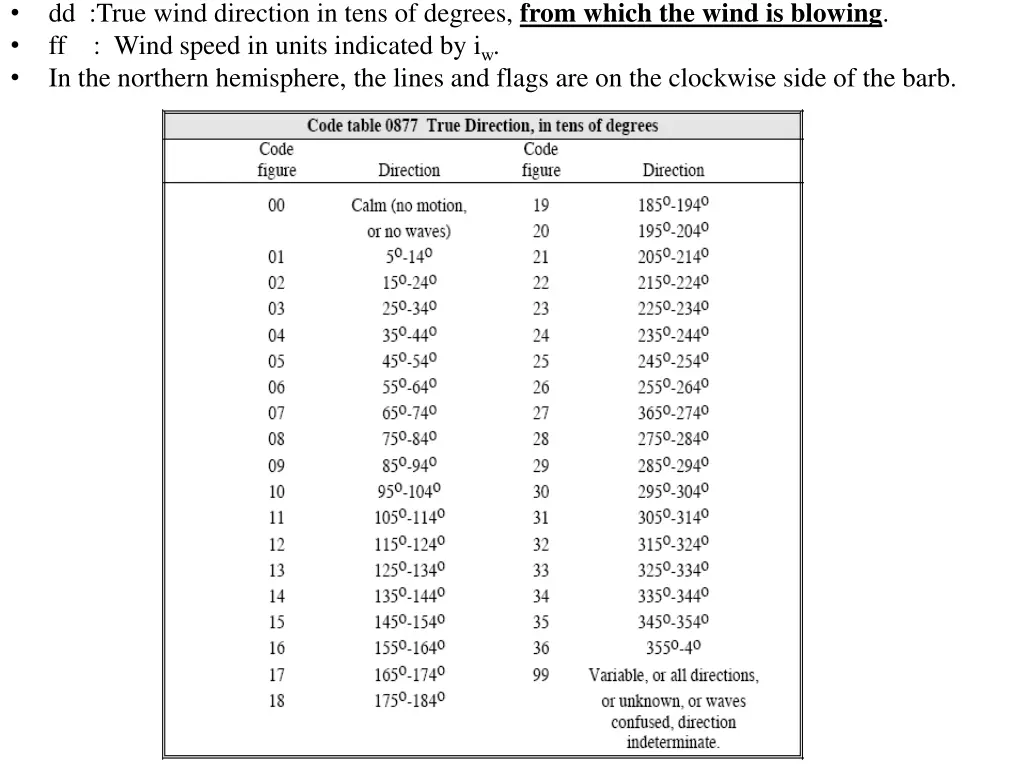 dd true wind direction in tens of degrees from