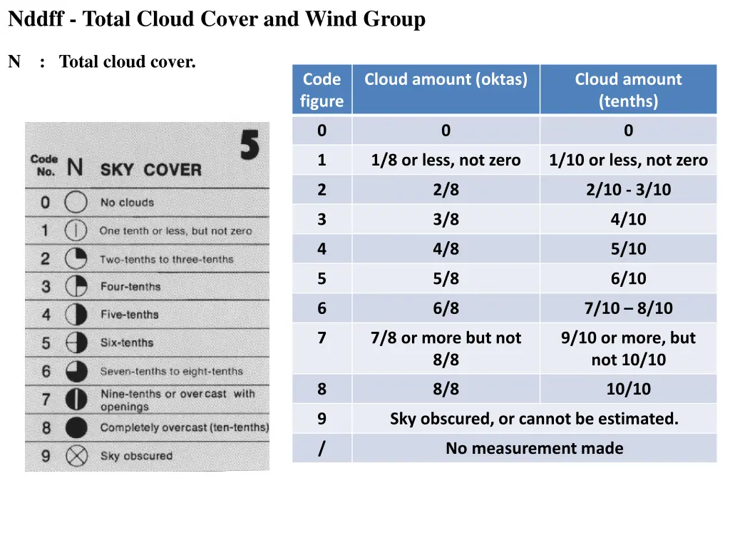 nddff total cloud cover and wind group