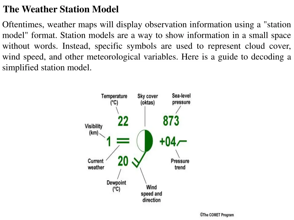 the weather station model