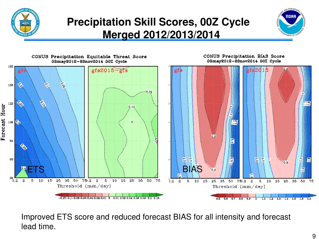 precipitation skill scores 00z cycle merged 2012