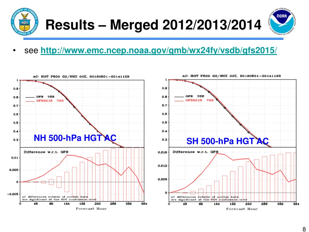 results merged 2012 2013 2014