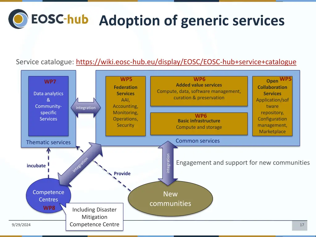 adoption of generic services