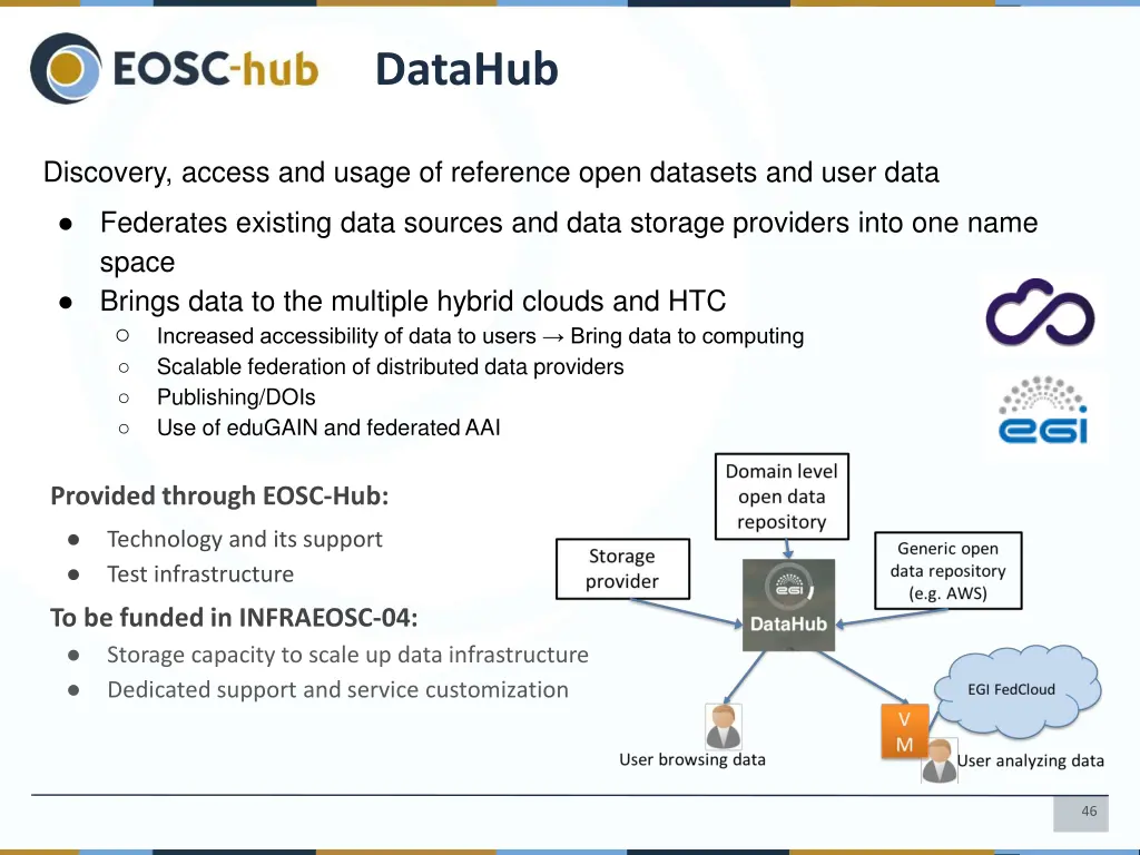 datahub