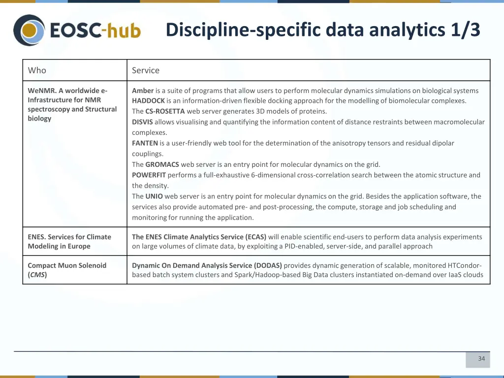 discipline specific data analytics 1 3