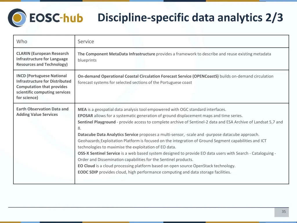 discipline specific data analytics 2 3