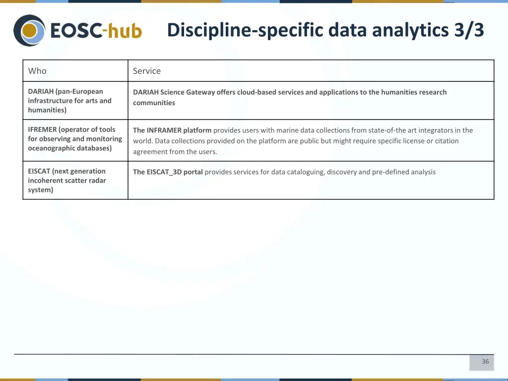 discipline specific data analytics 3 3