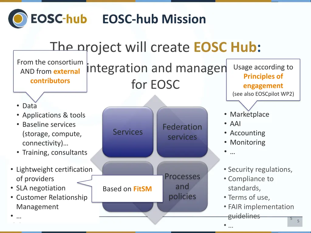 eosc hub mission