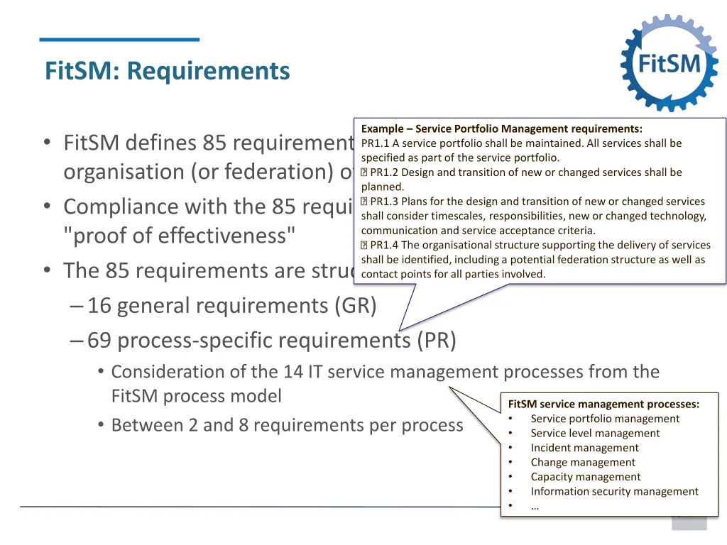 fitsm requirements