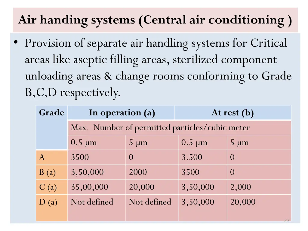 air handing systems central air conditioning